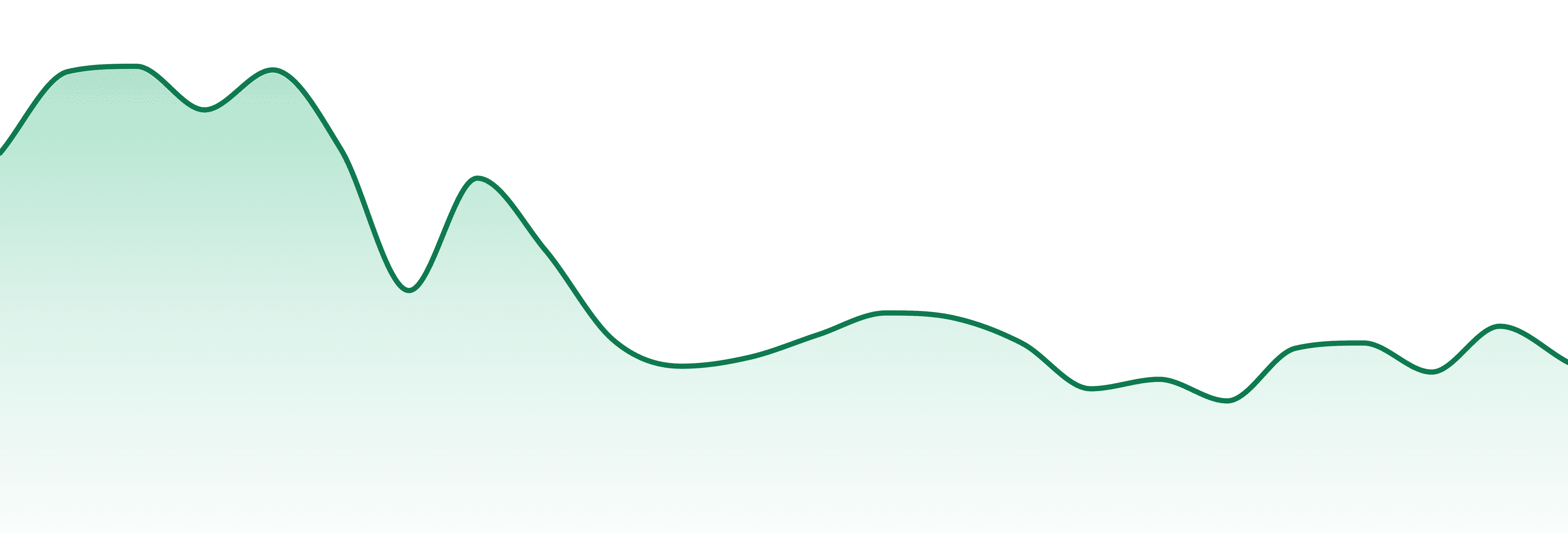 Black Tuna market trend chart