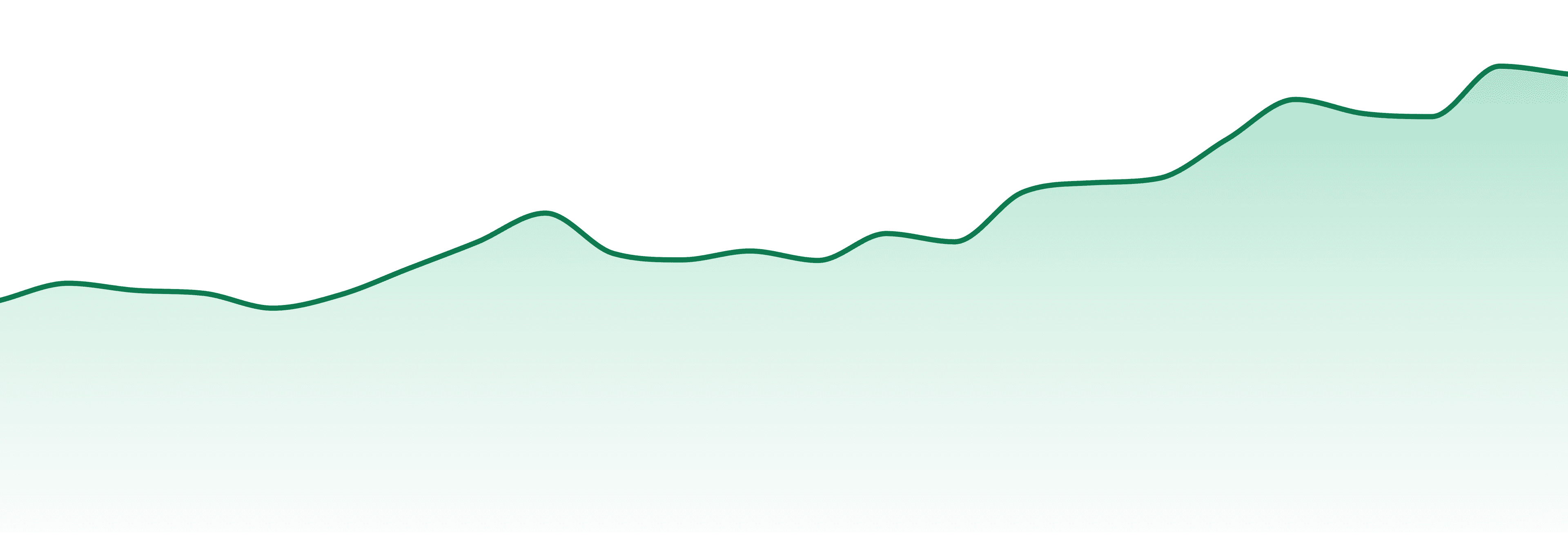 Blazy Susan market trend chart