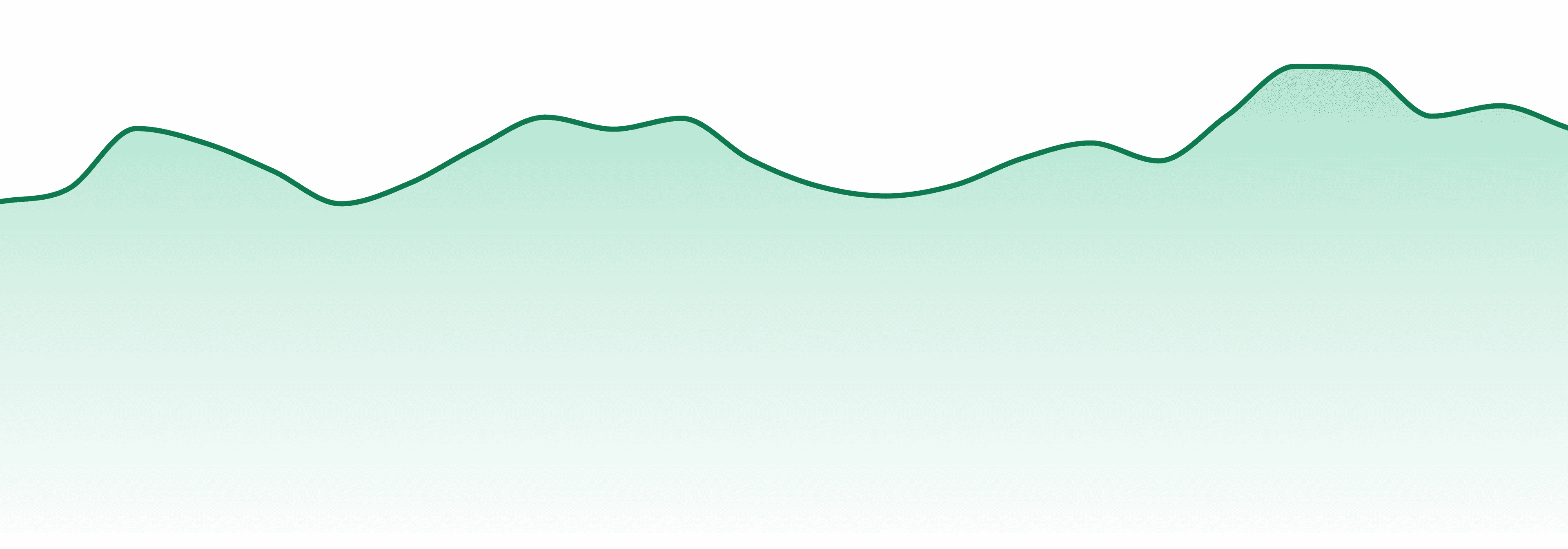 Blem market trend chart