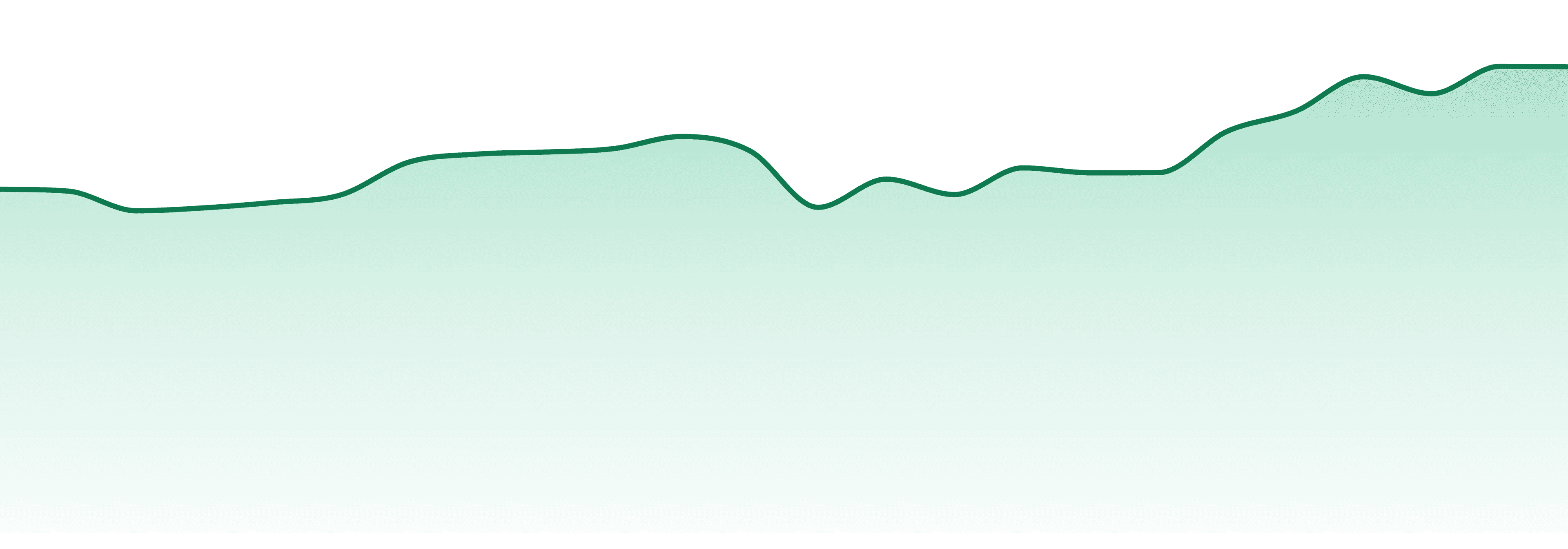 Bloom (mt) market trend chart