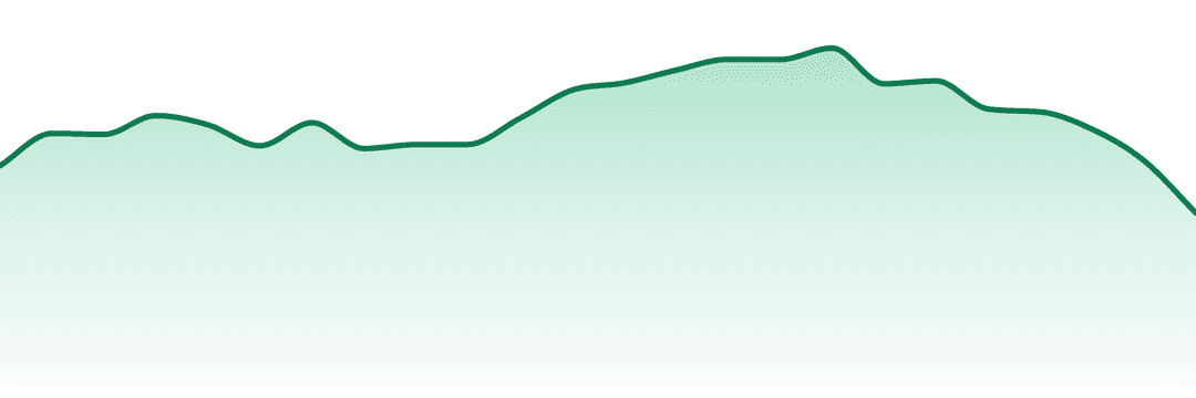 Bonanza trend chart