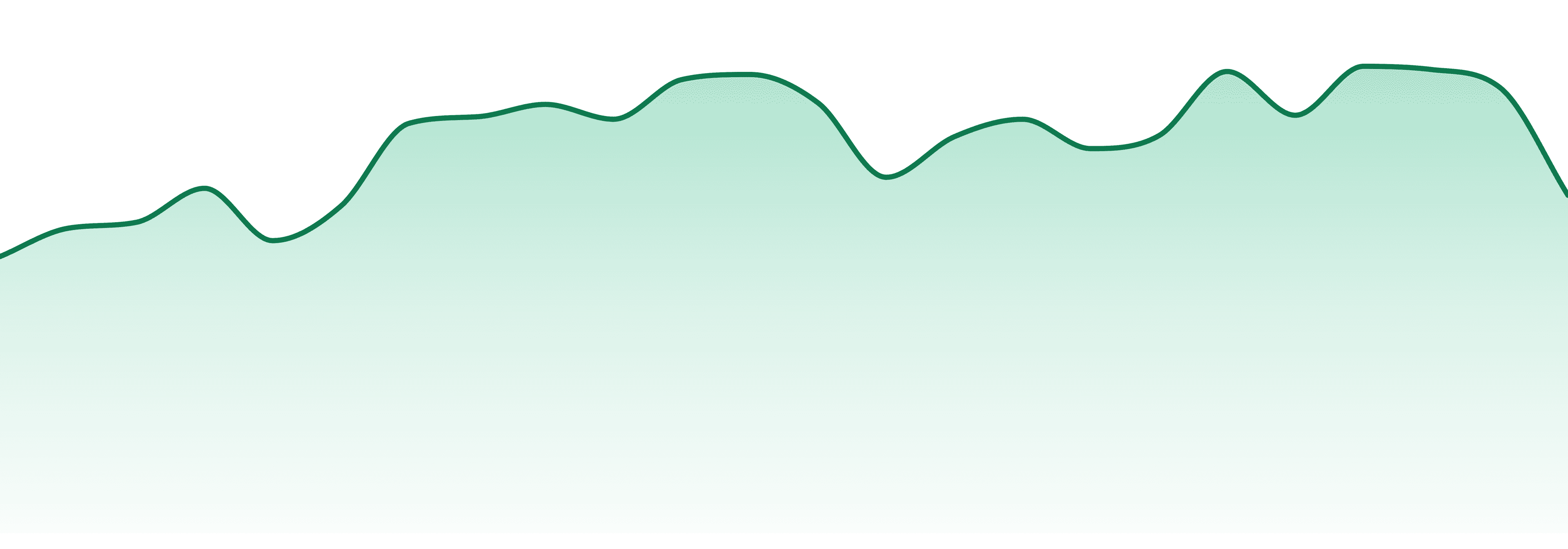 Booty market trend chart