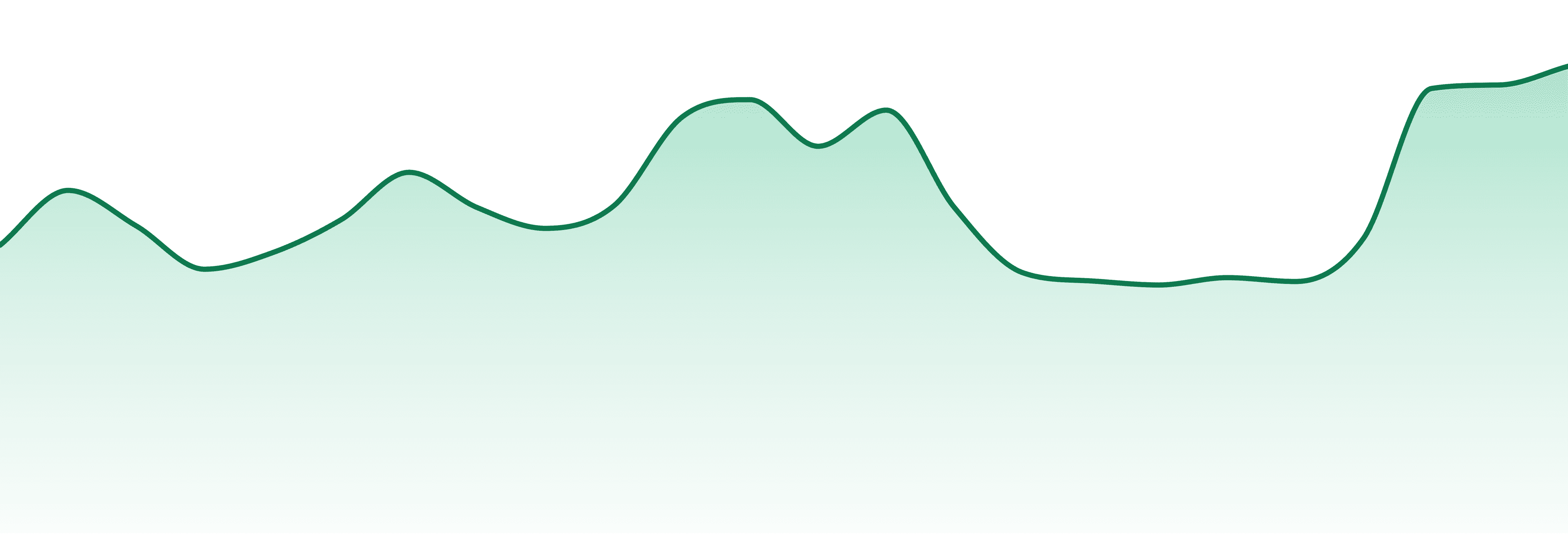 Bostica Cannabis market trend chart