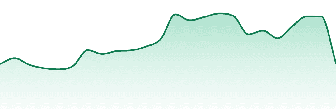 Boundary Waters trend chart