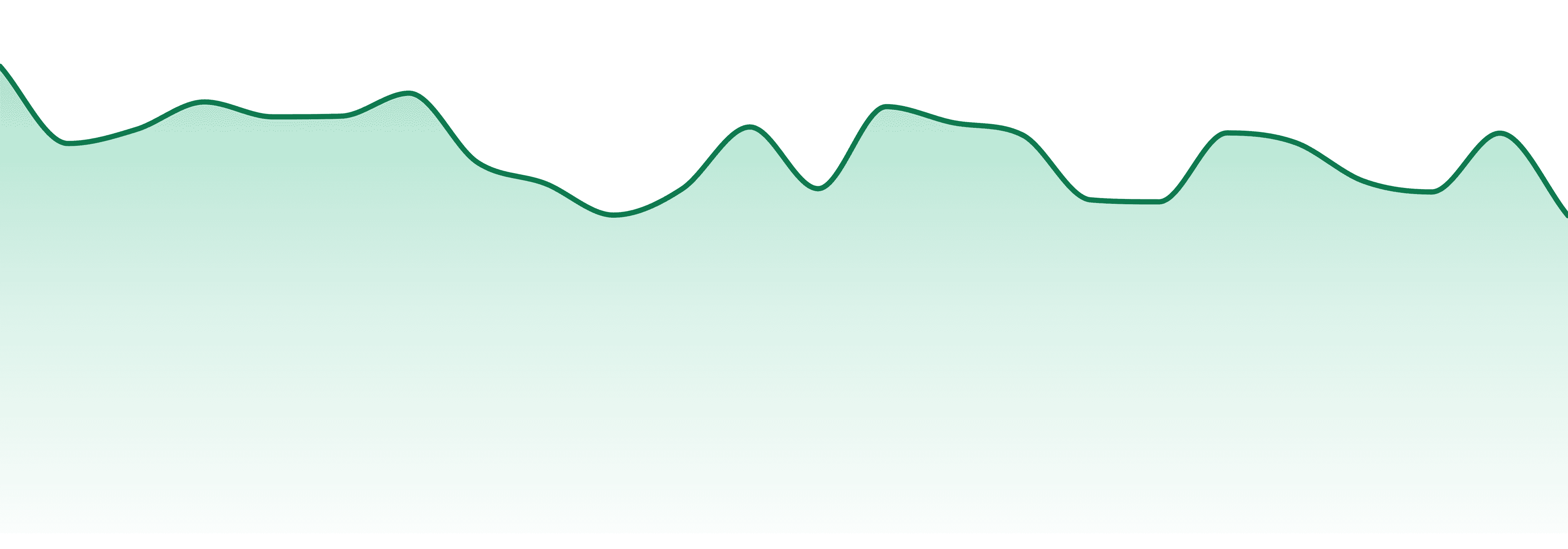 Bowhouse market trend chart