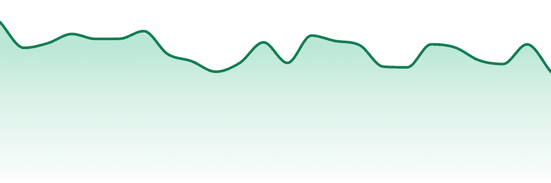 Bowhouse trend chart