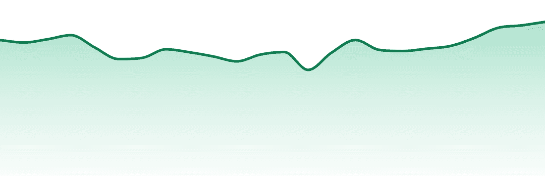 Boxhot trend chart