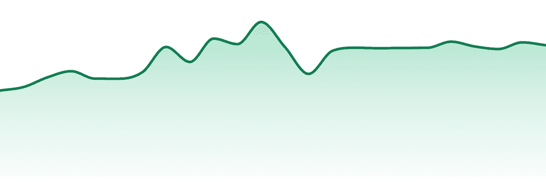 Boxhot Cruise Control trend chart
