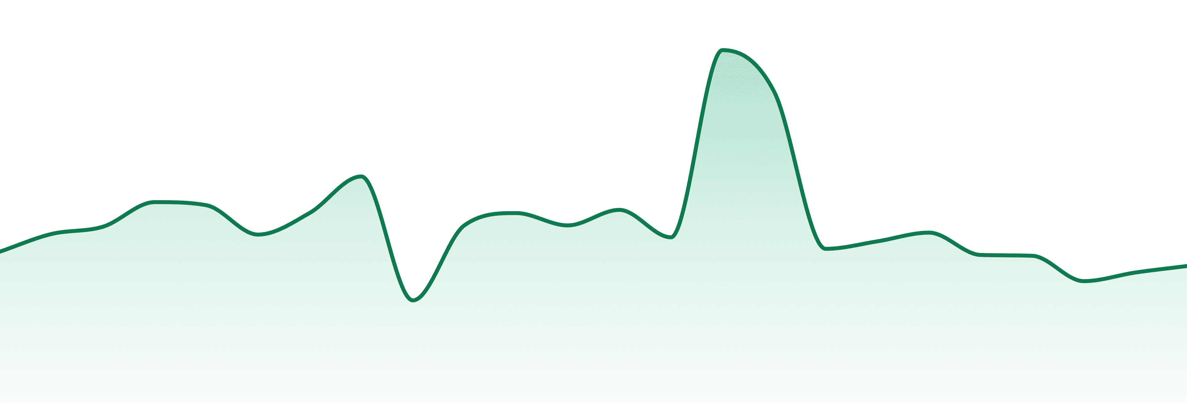 Brass Knuckles market trend chart
