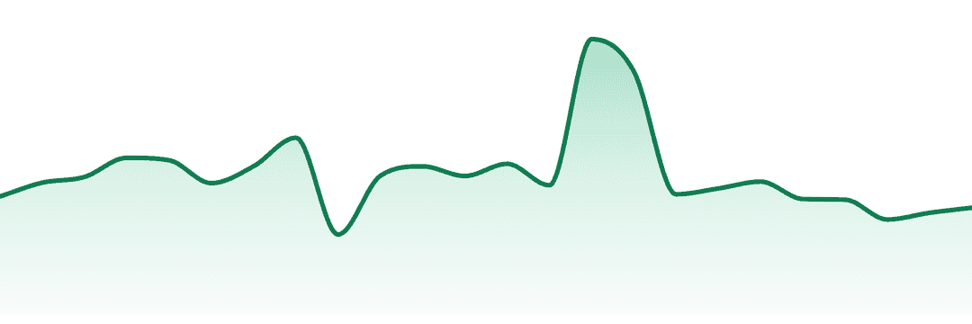 Brass Knuckles trend chart