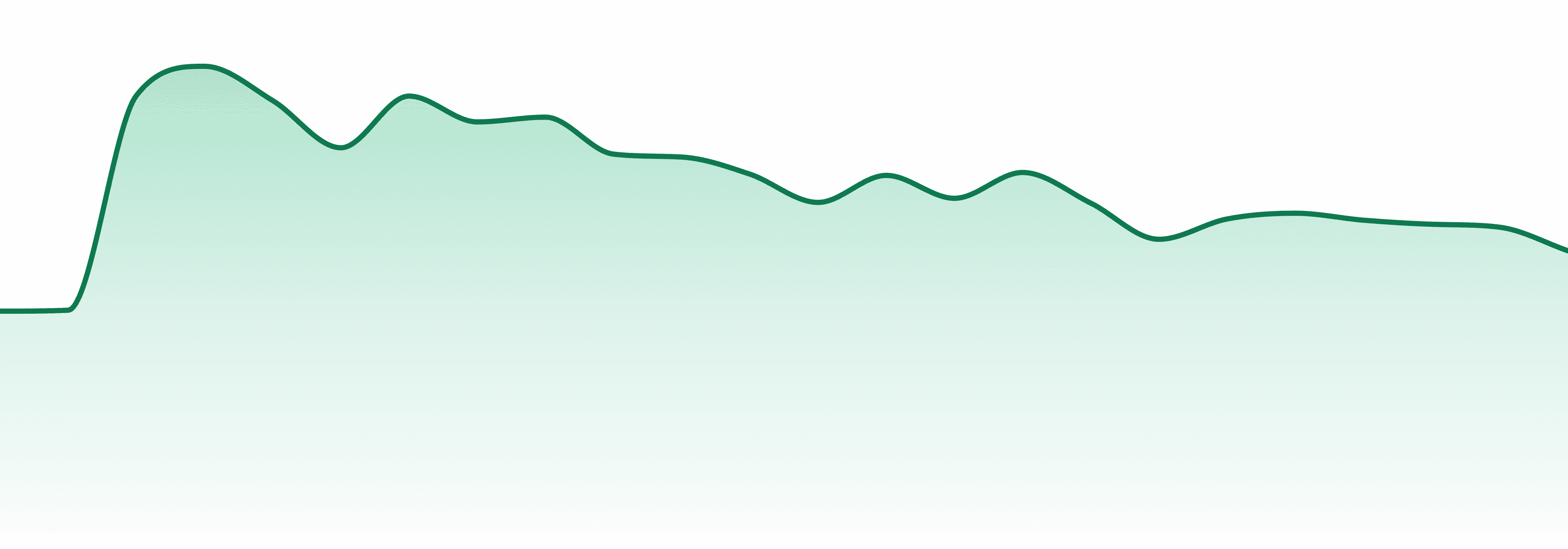 Breez market trend chart