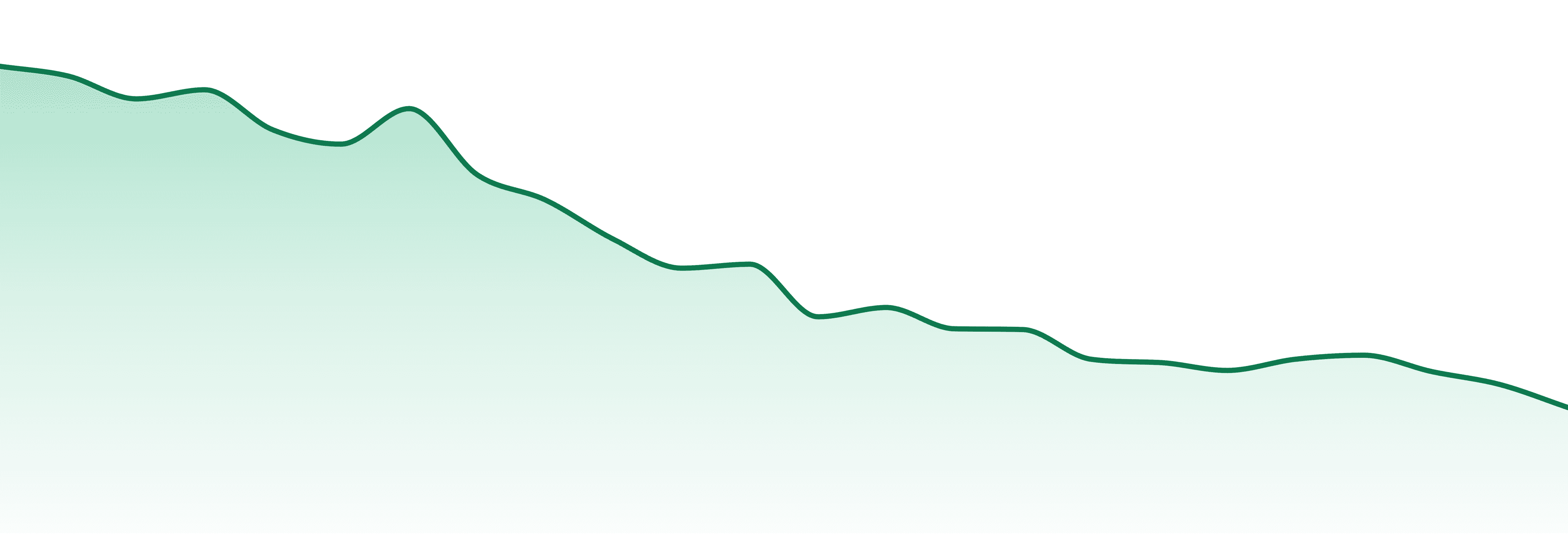 Breeze Canna market trend chart