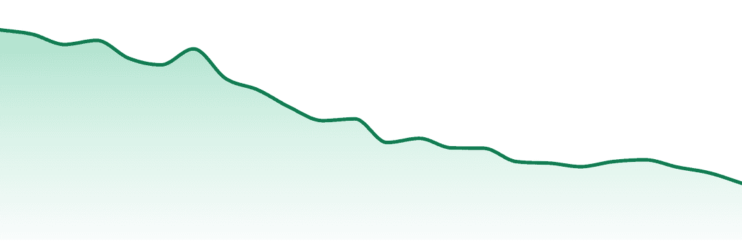 Breeze Canna trend chart