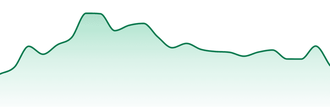 Brix Cannabis (ct) trend chart