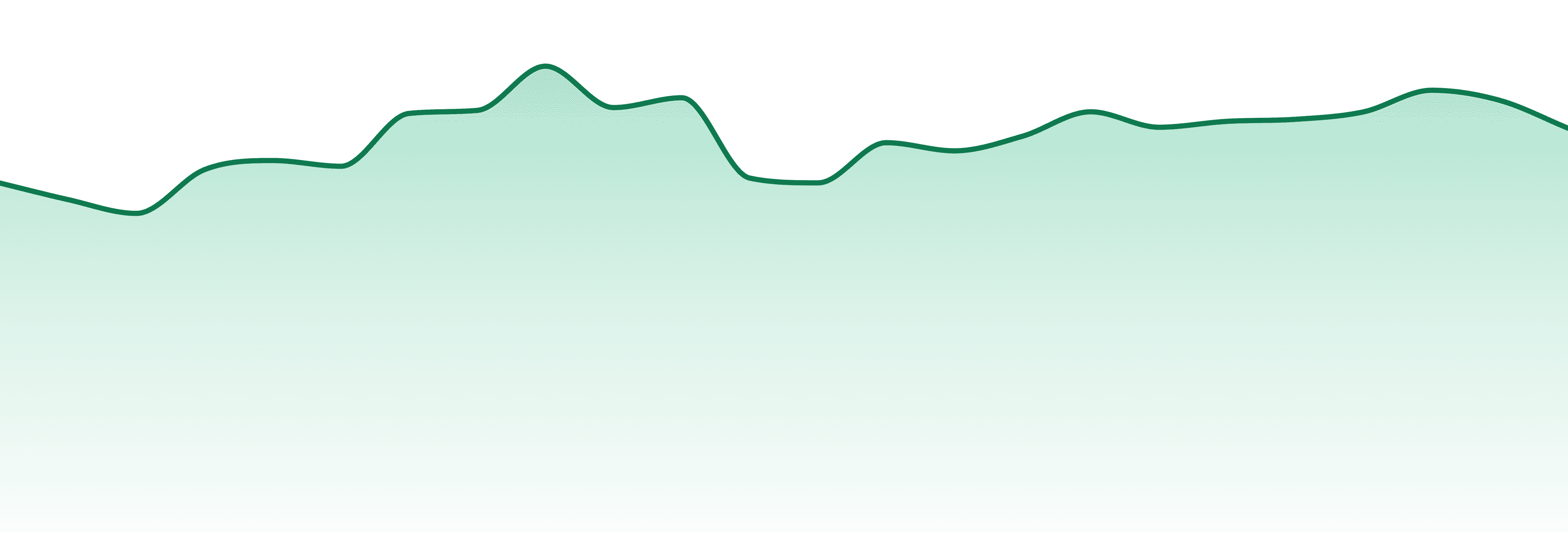 Buckeye market trend chart