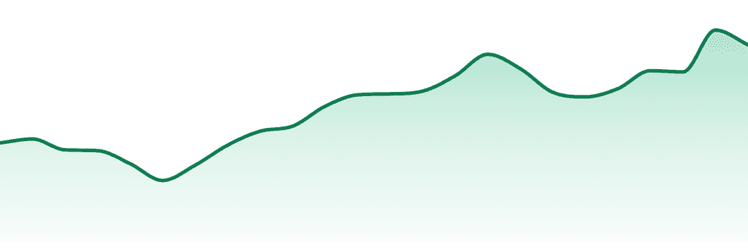 Bud's Goods trend chart