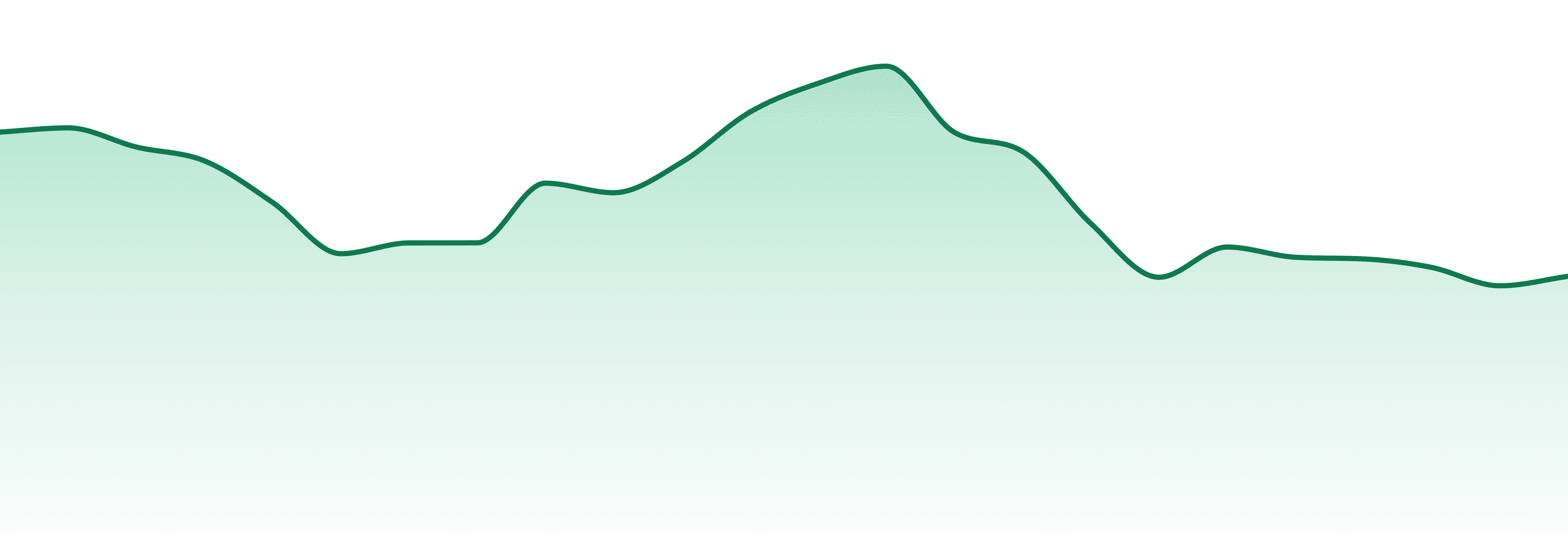 Buddy Blooms market trend chart