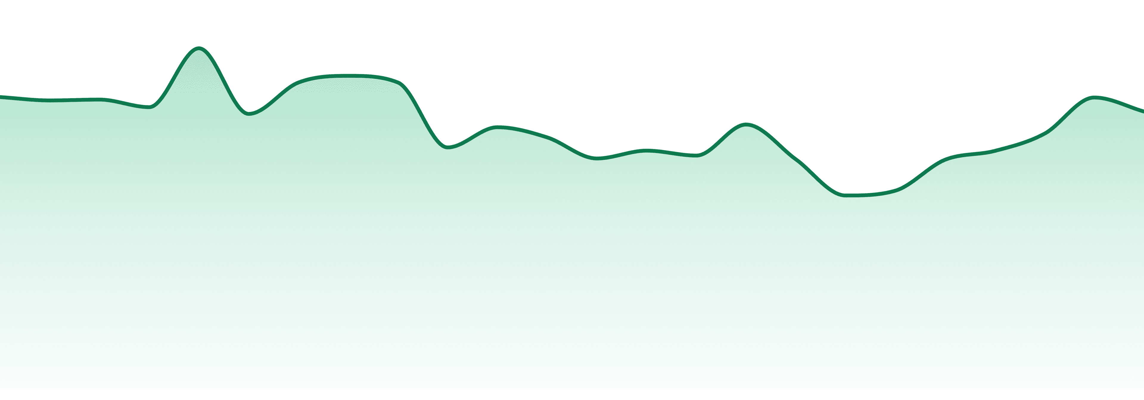 Buddy Boy Farms market trend chart