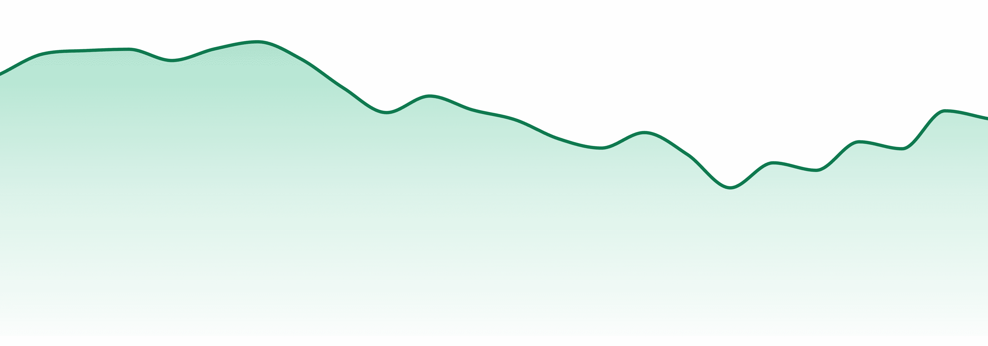 Buoyant Bob market trend chart