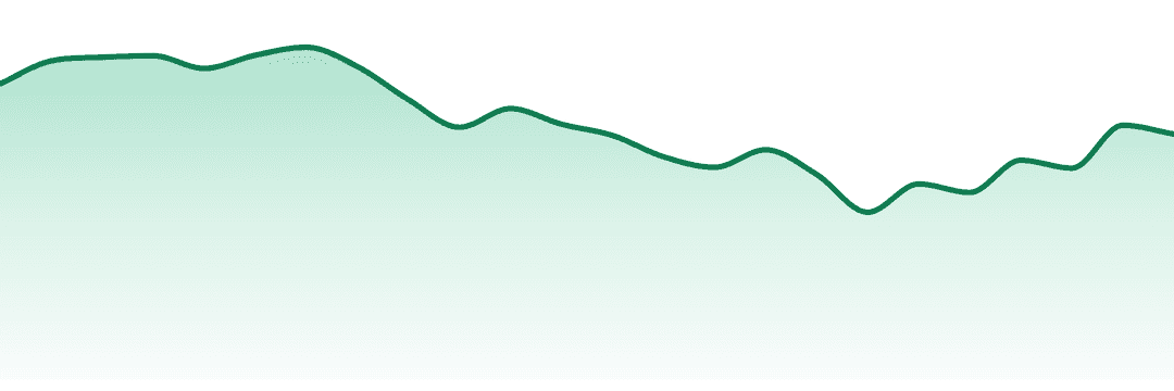 Buoyant Bob trend chart