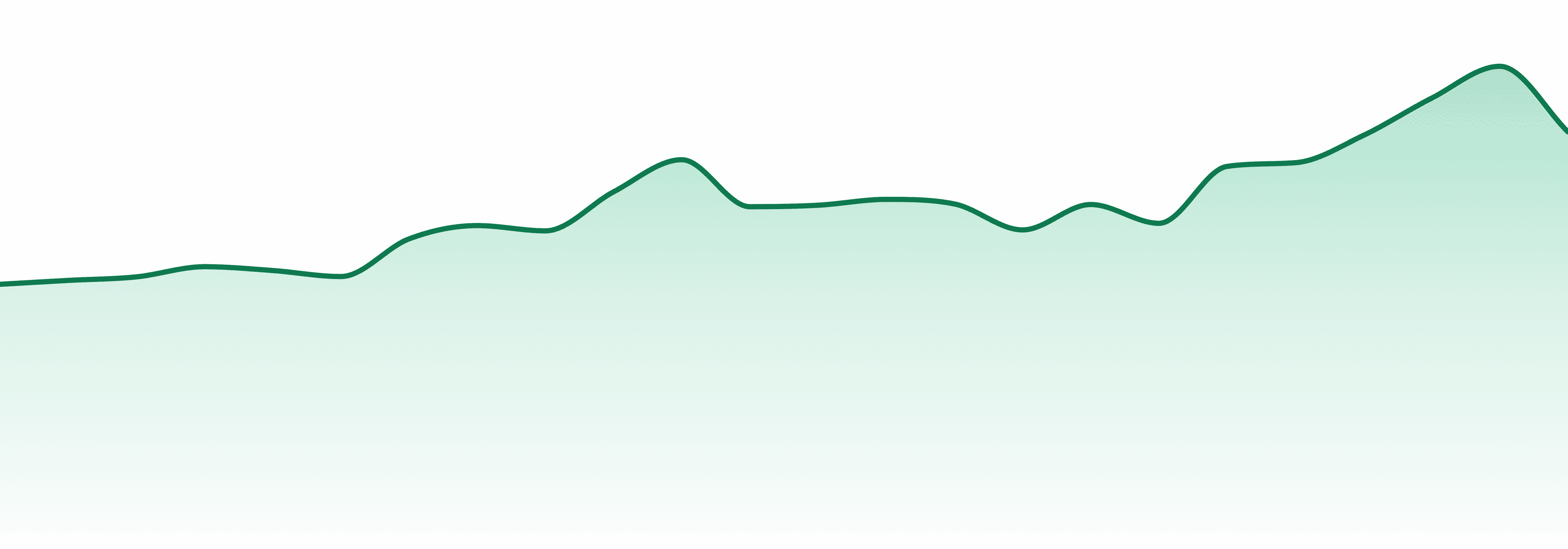 Butterfly Effect market trend chart