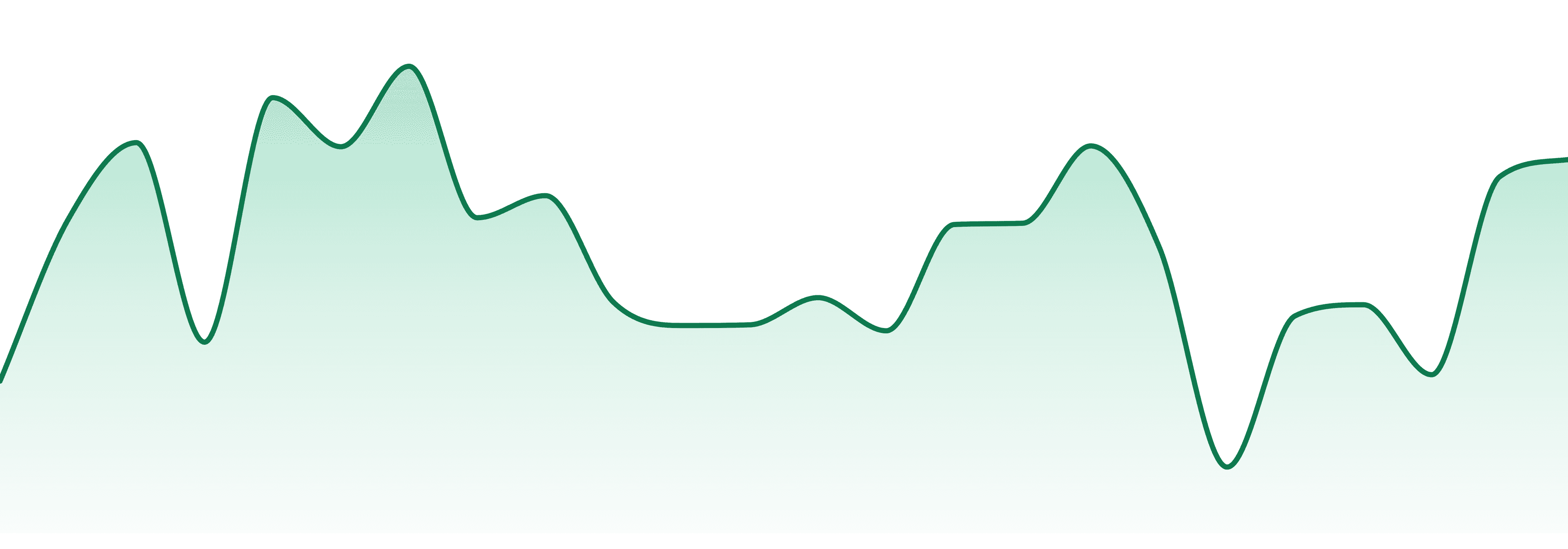 Buzz (ut) market trend chart