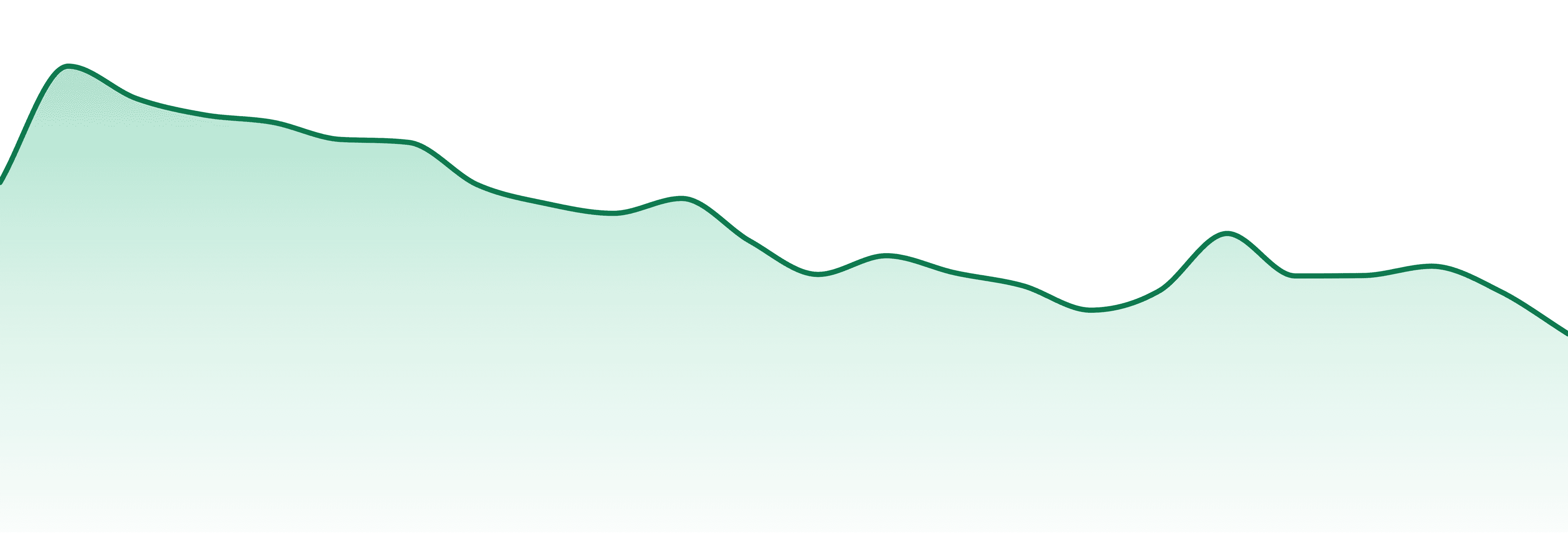 C4 Pharms market trend chart
