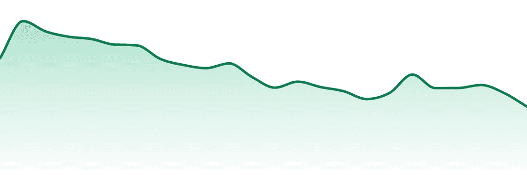 C4 Pharms trend chart