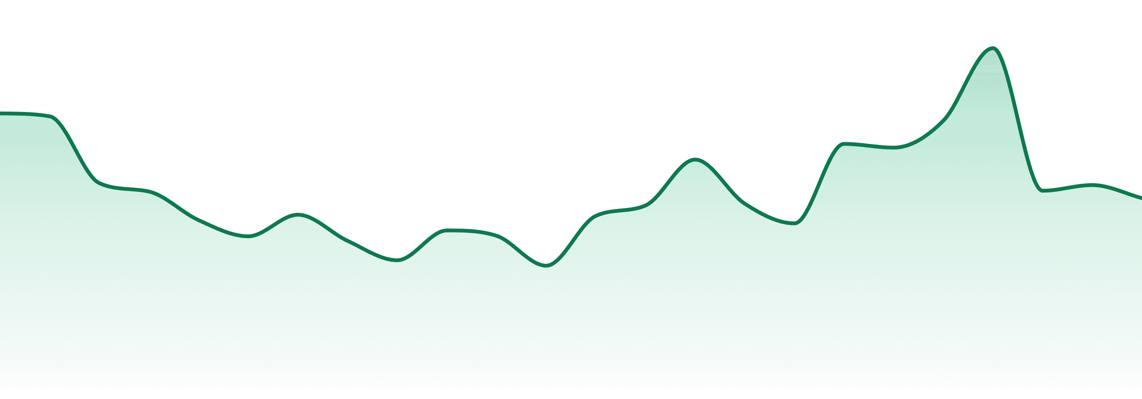 Cadillac market trend chart