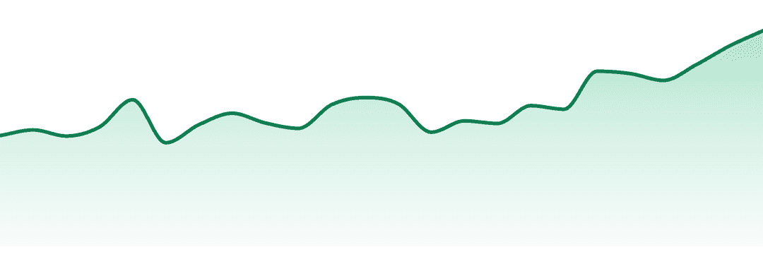 Calypso Enterprises trend chart