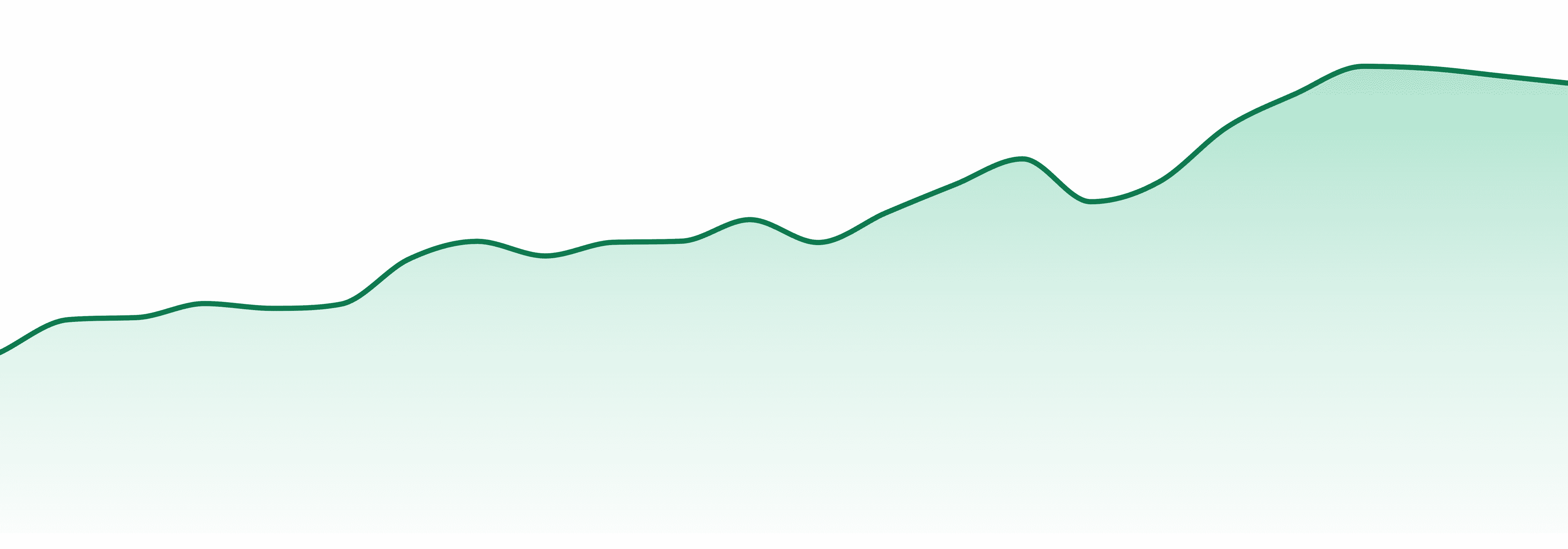 Cam market trend chart