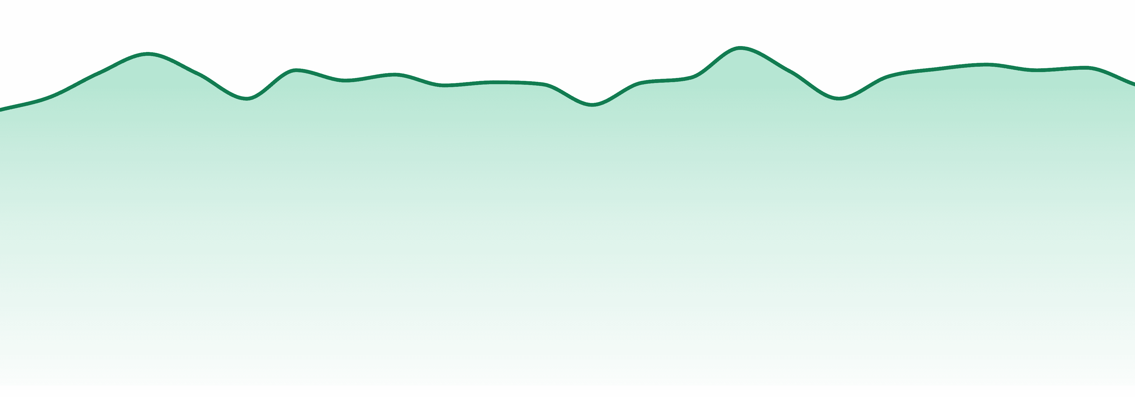 Camino market trend chart