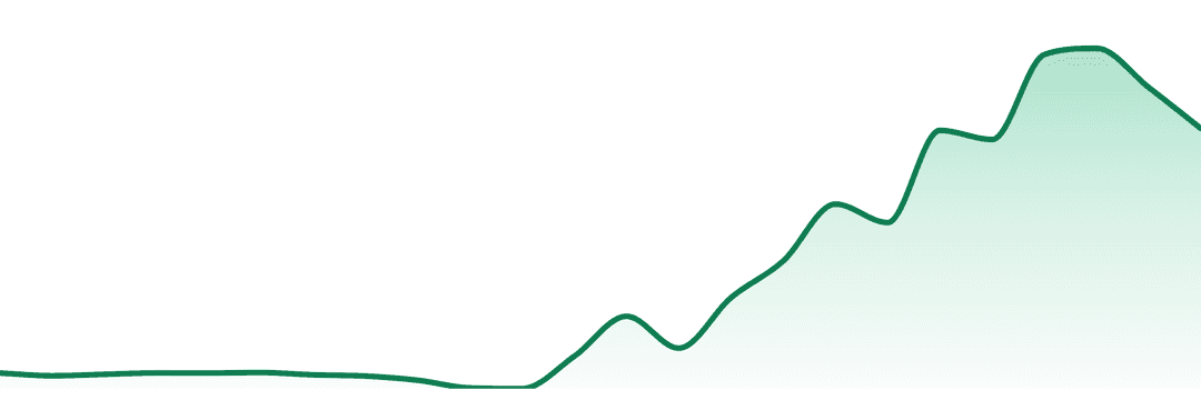 Campfire Cannabis (mn) trend chart