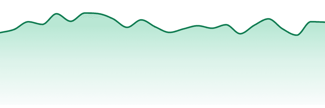 Canamo Concentrates trend chart