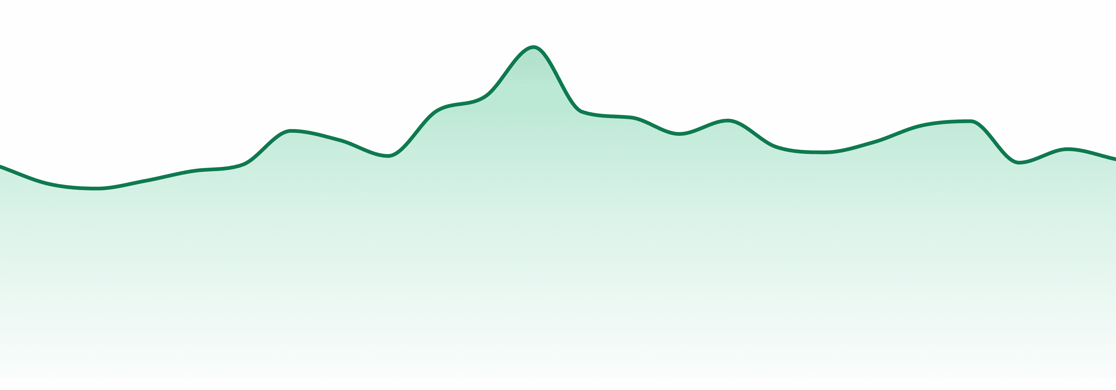 Candela market trend chart