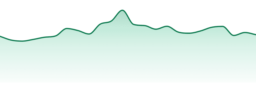 Candela trend chart
