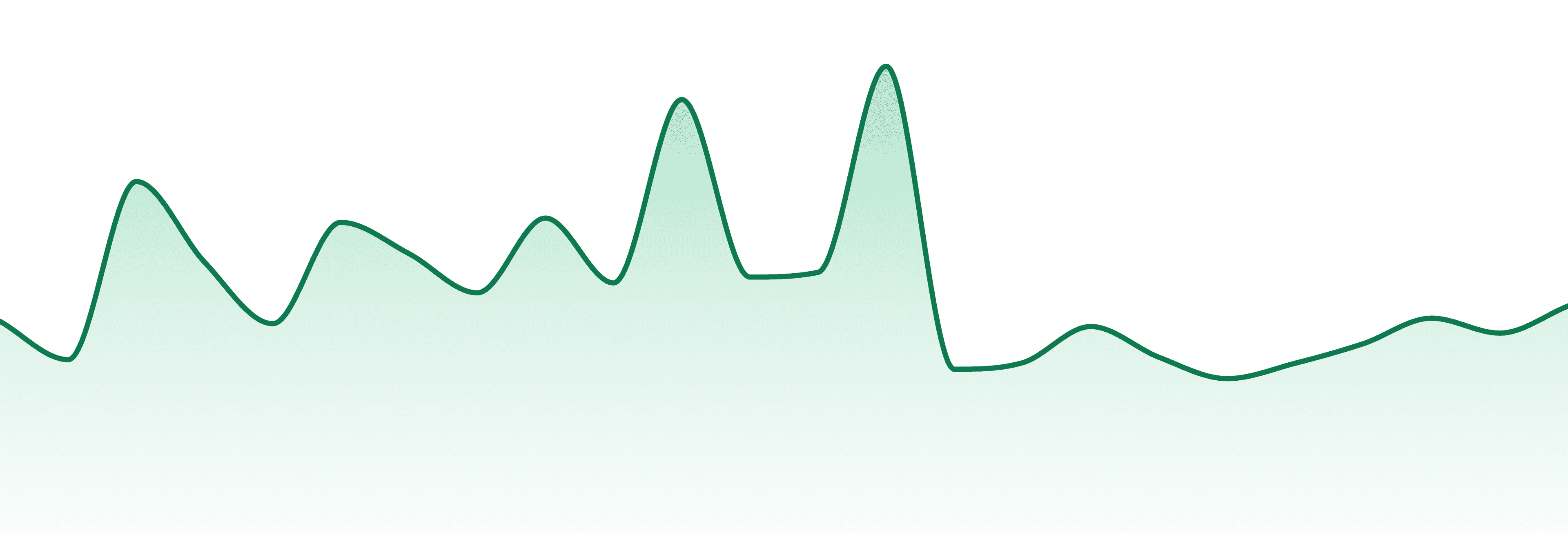 Canna Cubes market trend chart