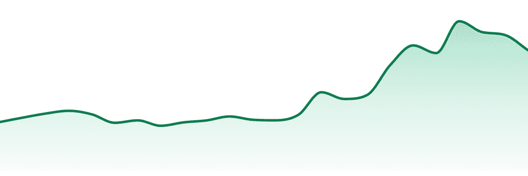 Cannabis Nation Dispensaries trend chart