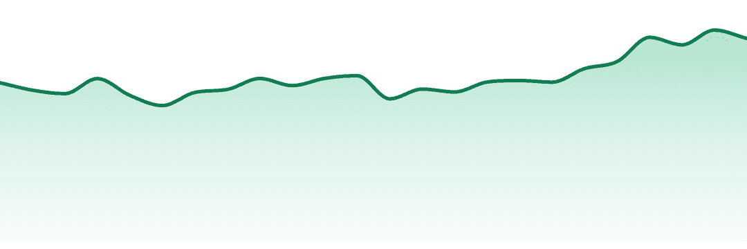 Cannabis Quencher trend chart
