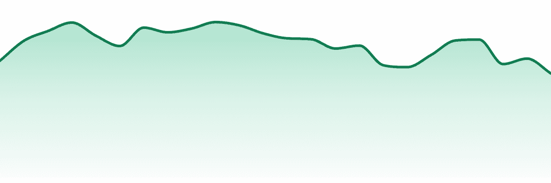 Cannalicious Labs trend chart