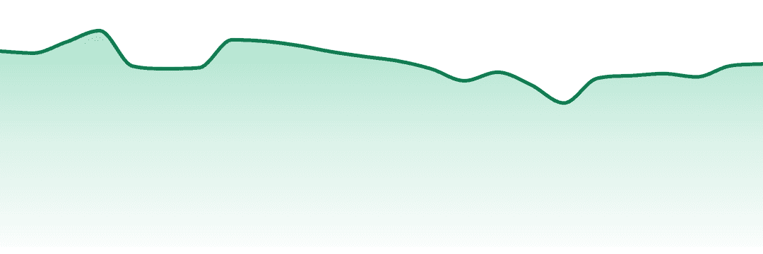 Carmel Cannabis trend chart