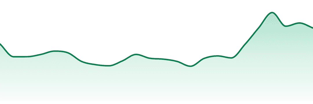 Cartel Oil Co. trend chart