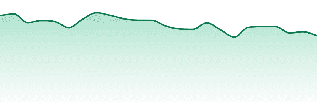 Caviar Gold trend chart