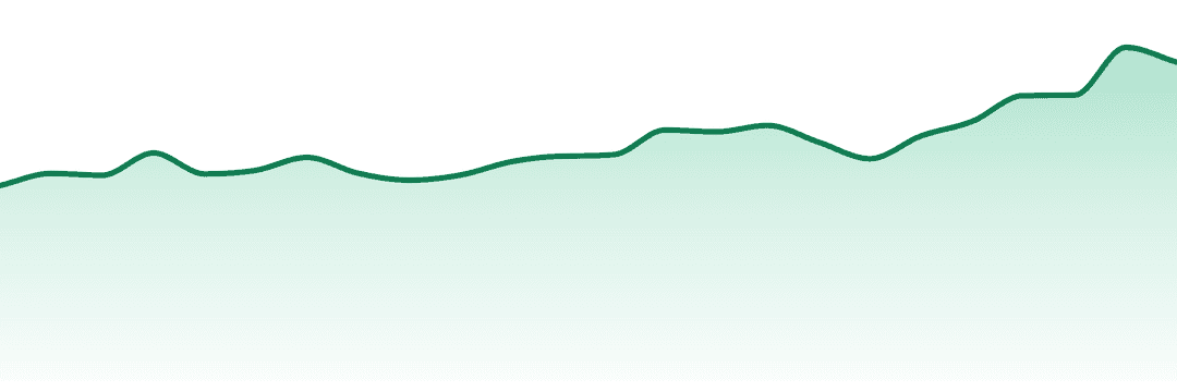 Certified Cultivators trend chart