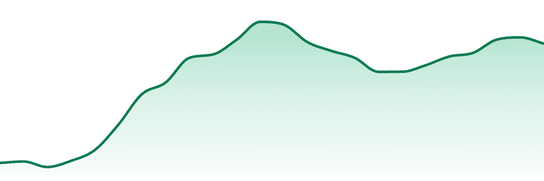 Charge Bars trend chart