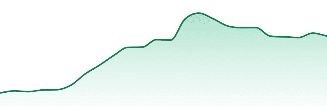 Cheetah trend chart
