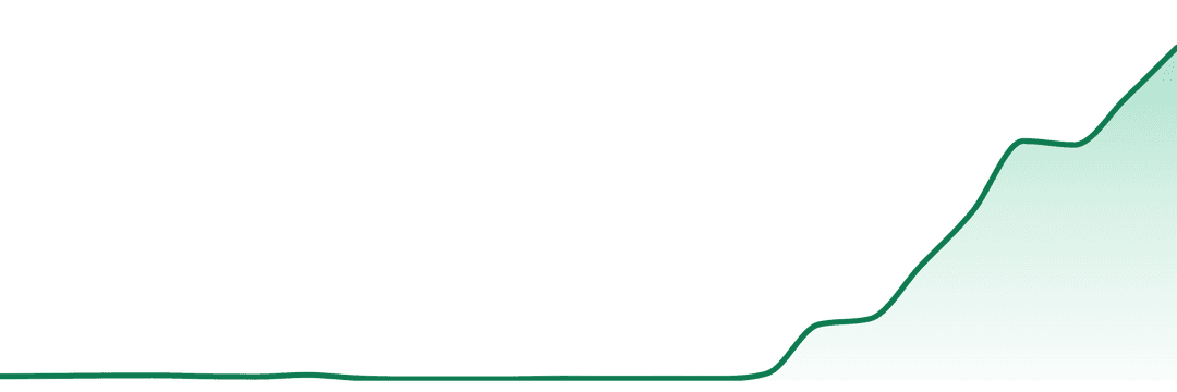 Chico Verde trend chart