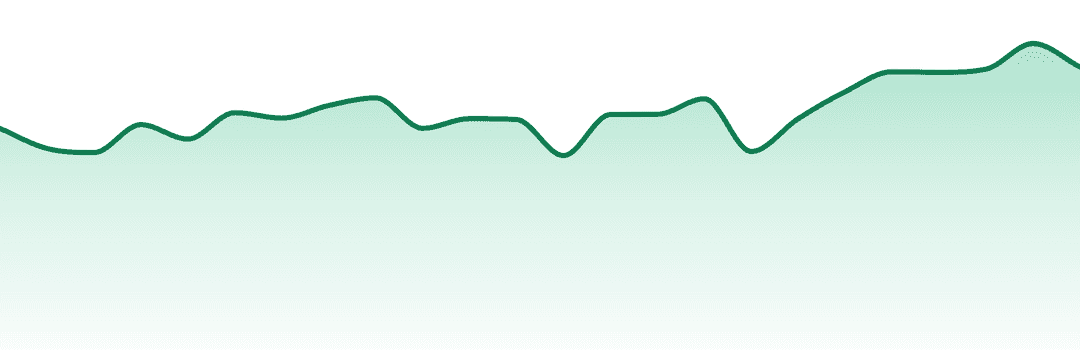 Chill Medicated trend chart