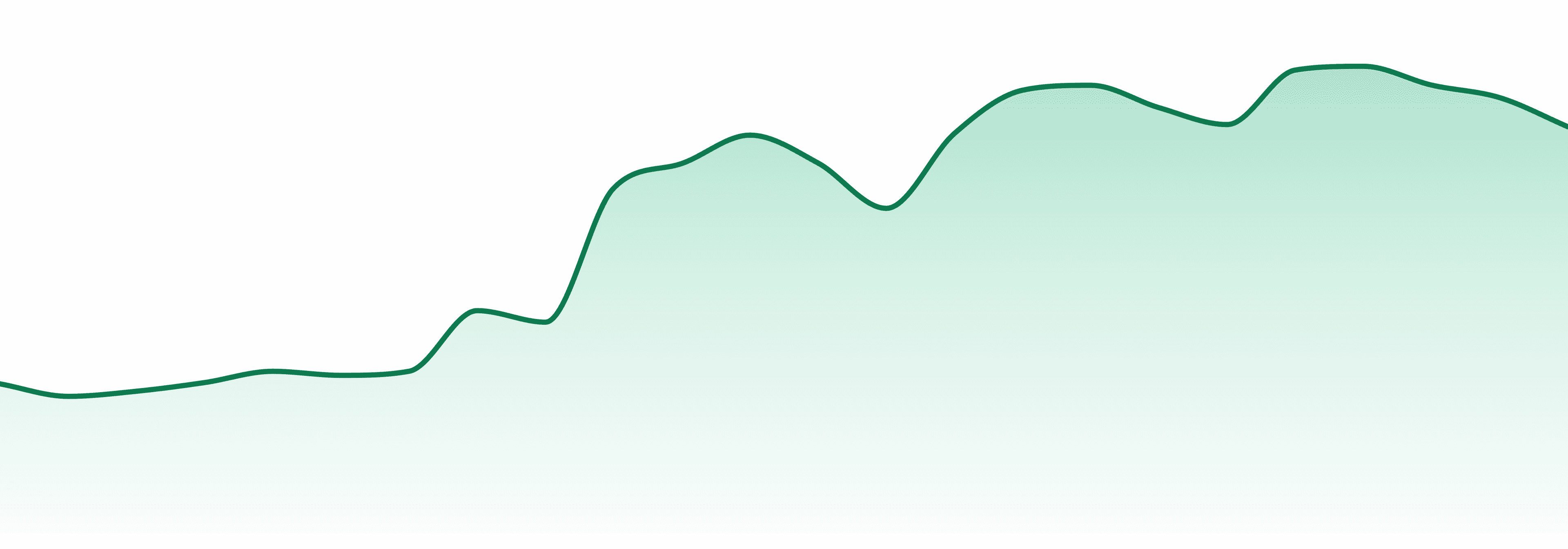 Chillbilly market trend chart