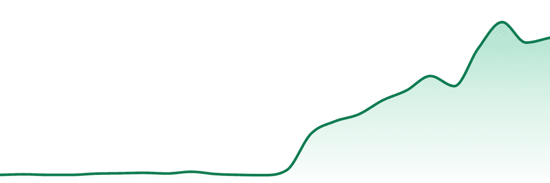 Citizen By Klutch trend chart